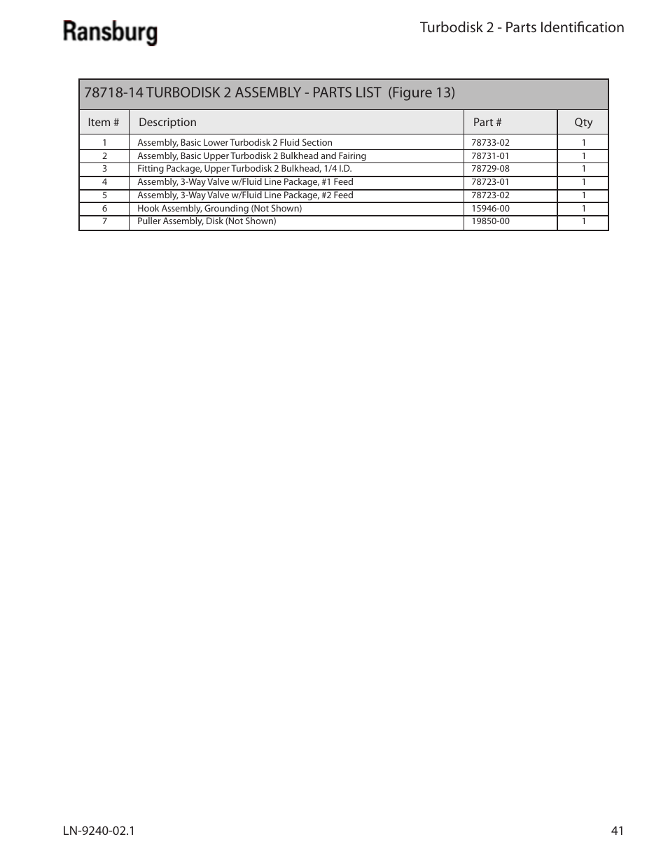 Turbodisk 2 - parts identification | Ransburg Turbodisk 2 Assembly 78715 User Manual | Page 45 / 82