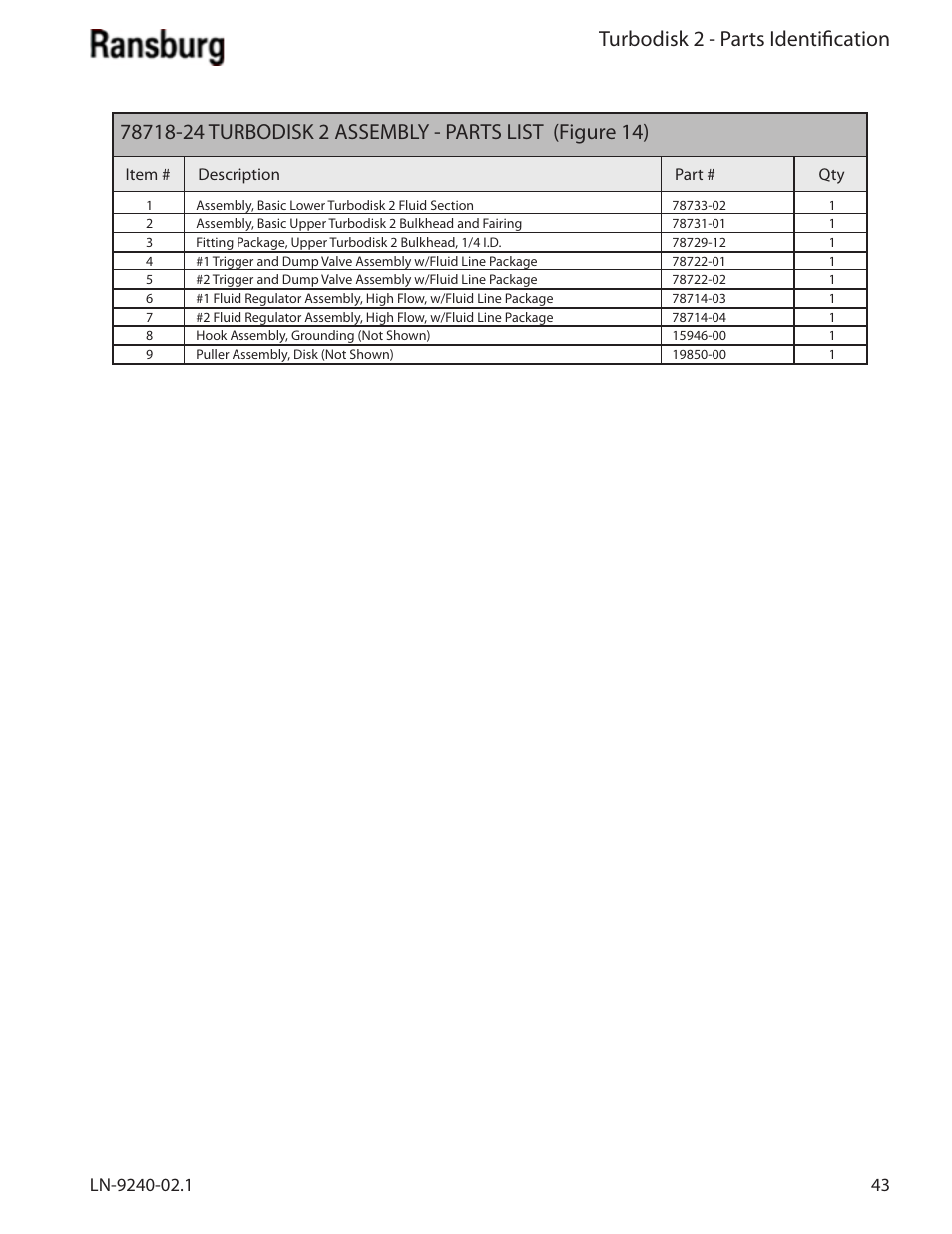 Turbodisk 2 - parts identification | Ransburg Turbodisk 2 Assembly 78715 User Manual | Page 47 / 82
