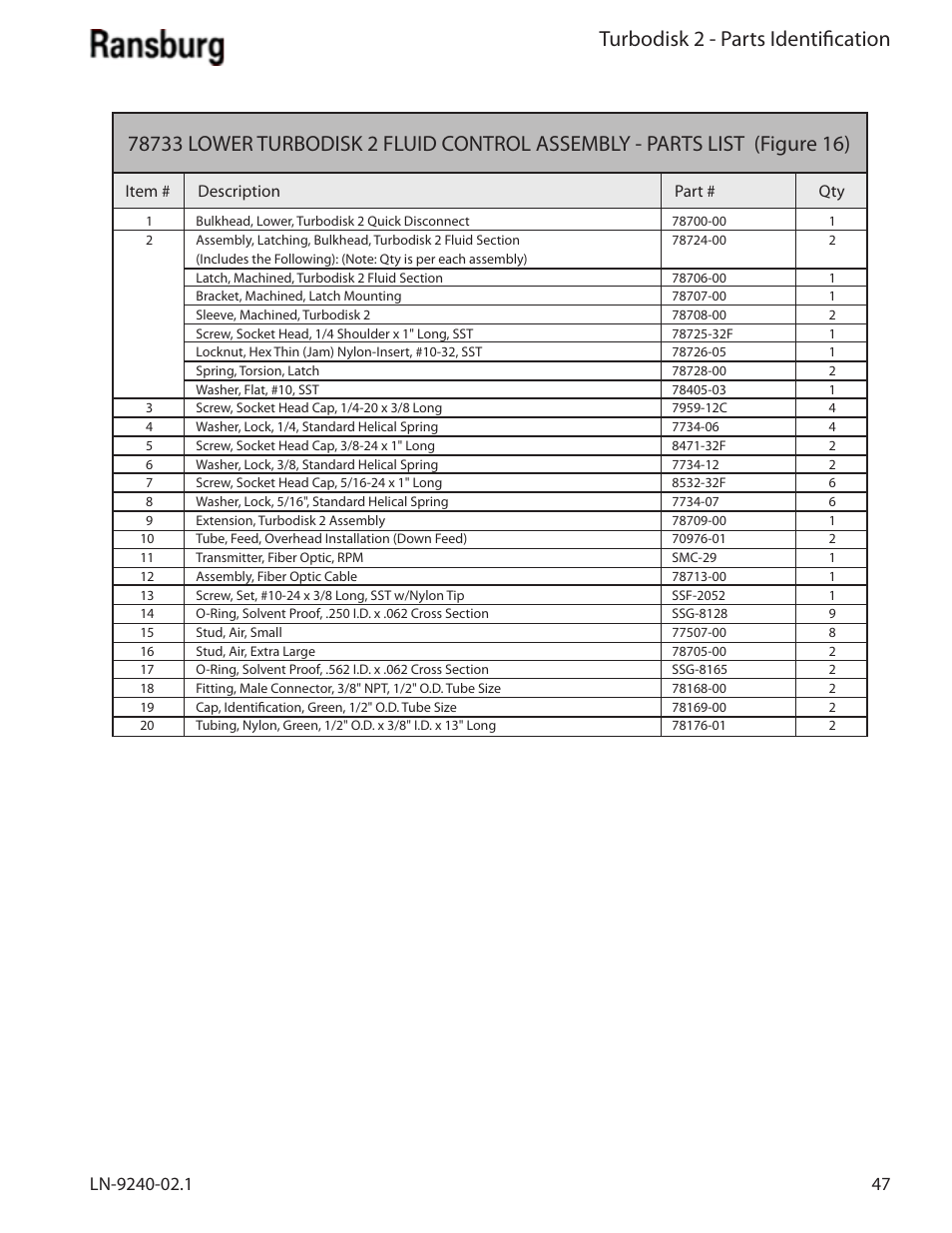 Turbodisk 2 - parts identification | Ransburg Turbodisk 2 Assembly 78715 User Manual | Page 51 / 82