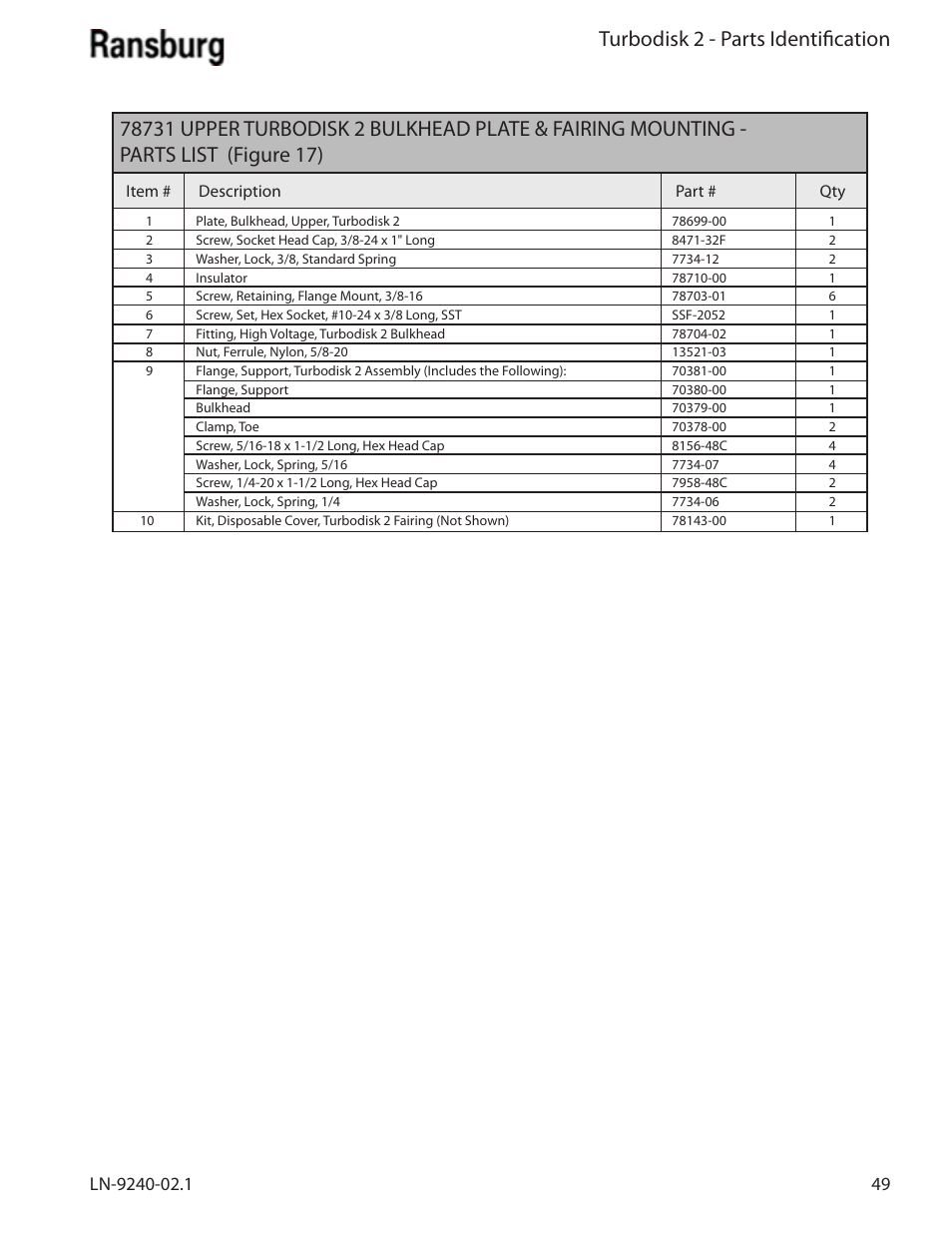 Turbodisk 2 - parts identification | Ransburg Turbodisk 2 Assembly 78715 User Manual | Page 53 / 82