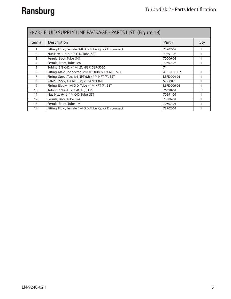 Turbodisk 2 - parts identification | Ransburg Turbodisk 2 Assembly 78715 User Manual | Page 55 / 82