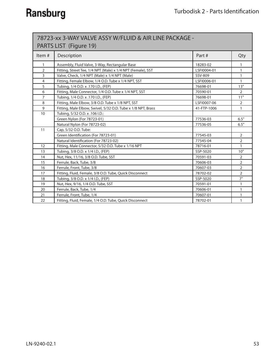 Turbodisk 2 - parts identification | Ransburg Turbodisk 2 Assembly 78715 User Manual | Page 57 / 82