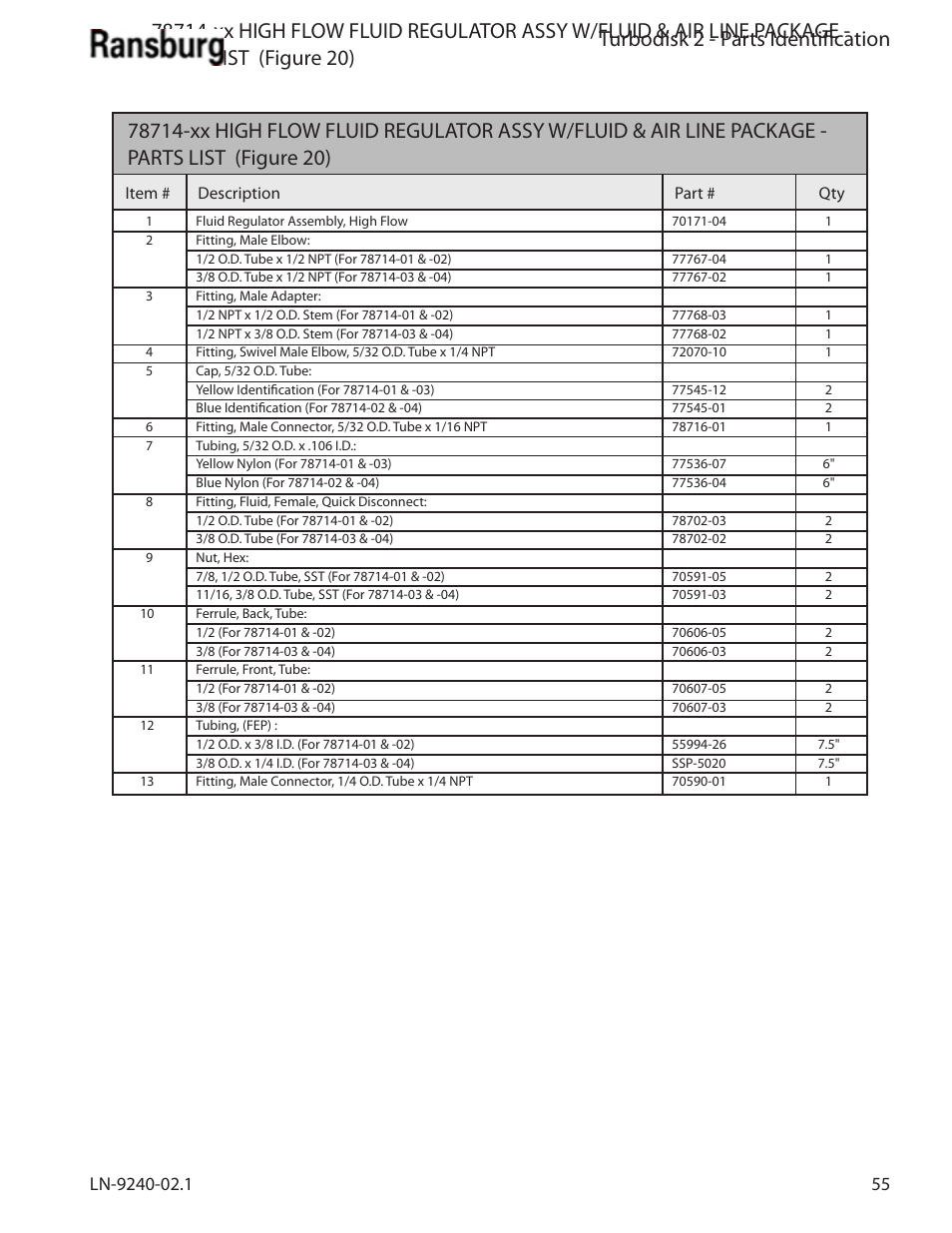 Turbodisk 2 - parts identification | Ransburg Turbodisk 2 Assembly 78715 User Manual | Page 59 / 82