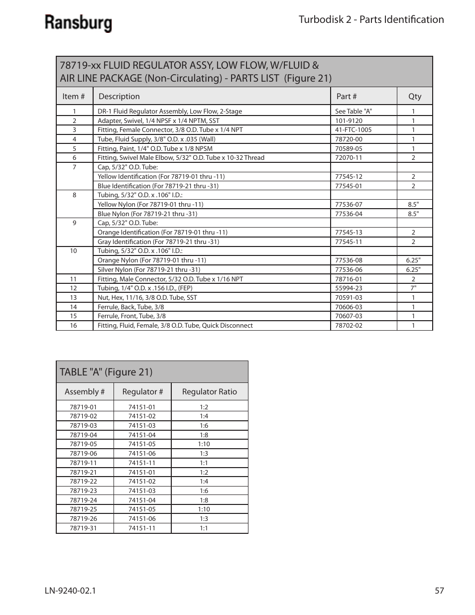 Turbodisk 2 - parts identification, Table "a" (figure 21) | Ransburg Turbodisk 2 Assembly 78715 User Manual | Page 61 / 82