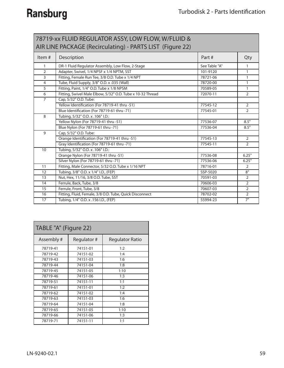 Turbodisk 2 - parts identification, Table "a" (figure 22) | Ransburg Turbodisk 2 Assembly 78715 User Manual | Page 63 / 82