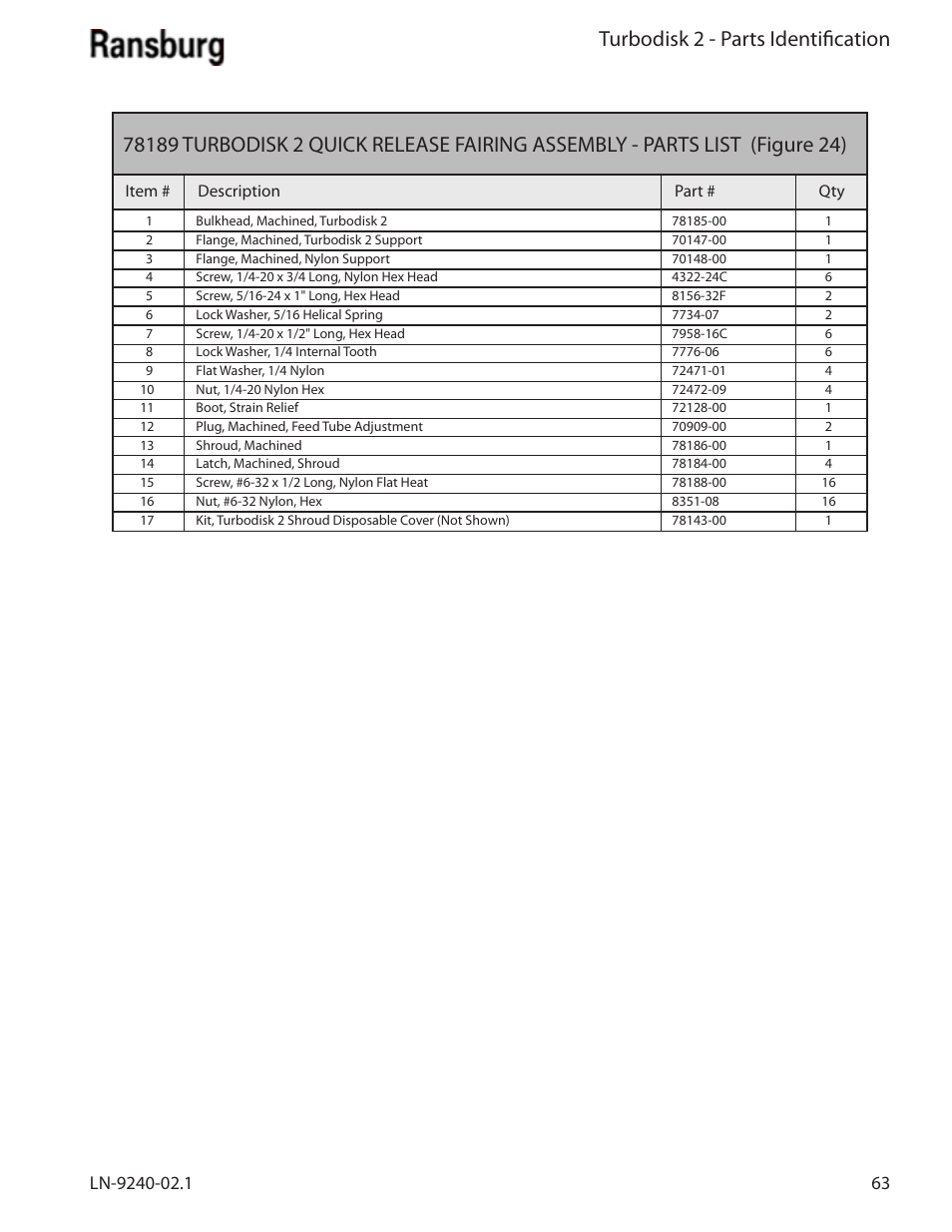 Turbodisk 2 - parts identification | Ransburg Turbodisk 2 Assembly 78715 User Manual | Page 67 / 82