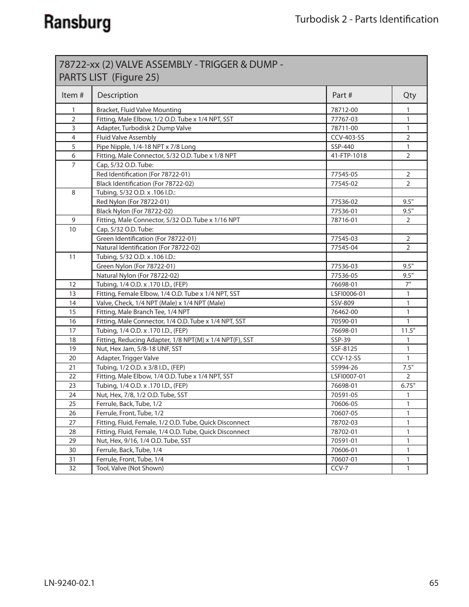 Turbodisk 2 - parts identification | Ransburg Turbodisk 2 Assembly 78715 User Manual | Page 69 / 82