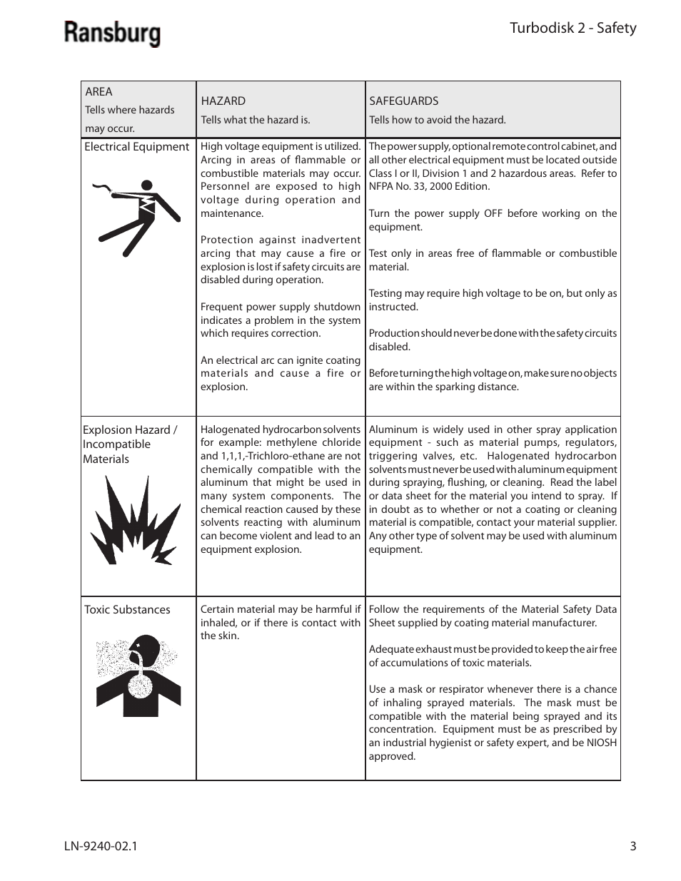 Turbodisk 2 - safety | Ransburg Turbodisk 2 Assembly 78715 User Manual | Page 7 / 82