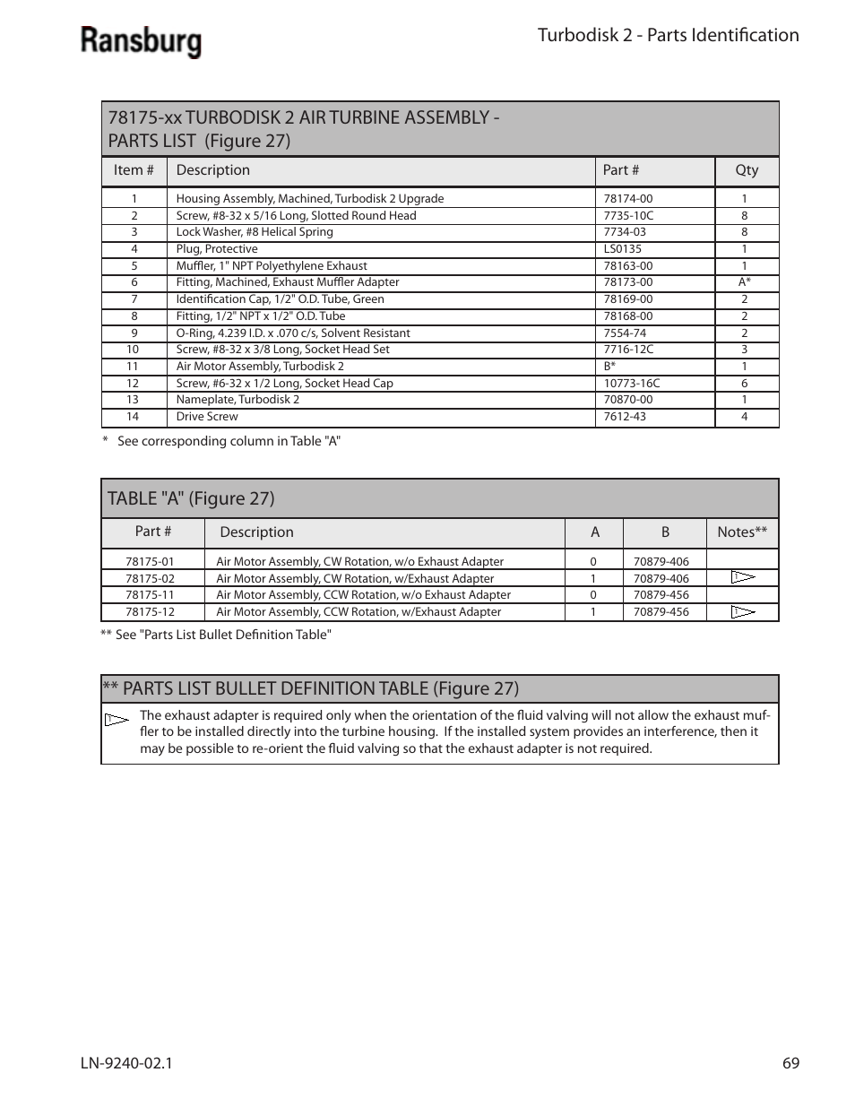Turbodisk 2 - parts identification, Table "a" (figure 27), Parts list bullet definition table (figure 27) | Ransburg Turbodisk 2 Assembly 78715 User Manual | Page 73 / 82