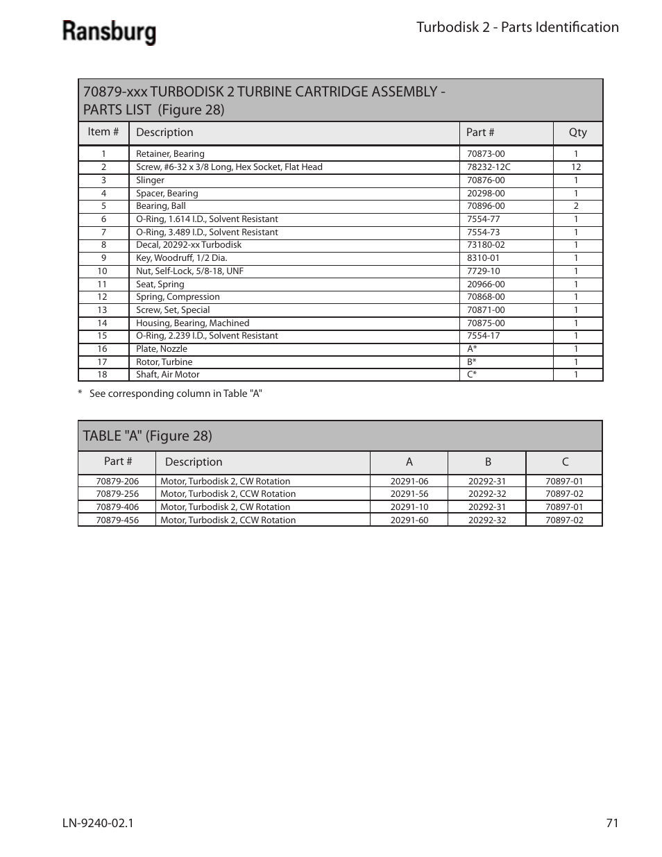 Turbodisk 2 - parts identification, Table "a" (figure 28) | Ransburg Turbodisk 2 Assembly 78715 User Manual | Page 75 / 82