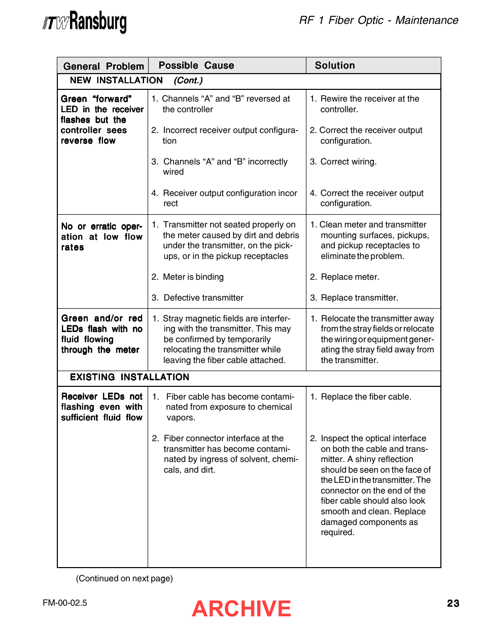 Archive, Rf 1 fiber optic - maintenance | Ransburg RF1 FiberOptic Meter 77786-XX, A11516-XX User Manual | Page 27 / 40