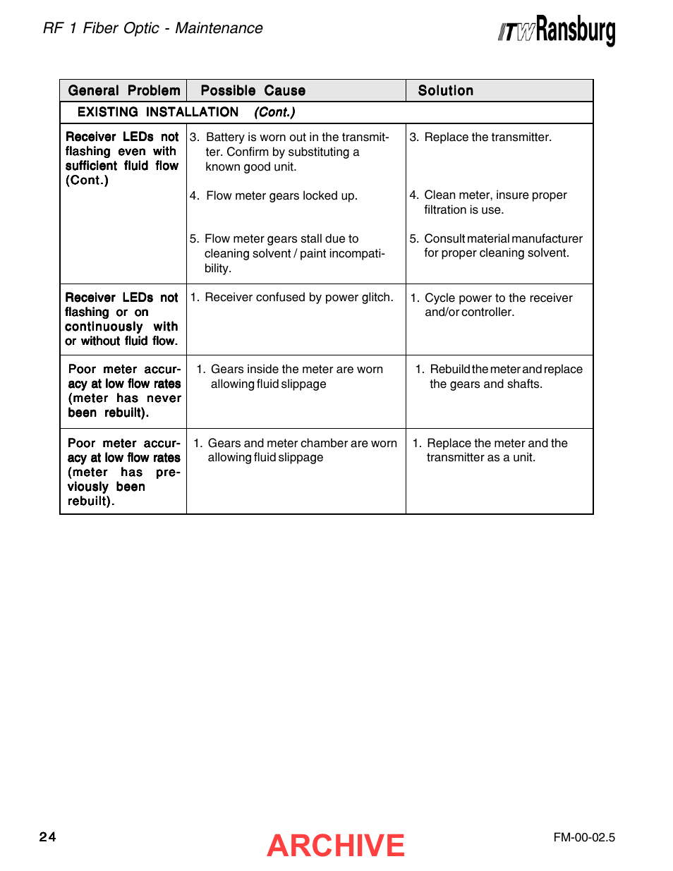 Archive, Rf 1 fiber optic - maintenance | Ransburg RF1 FiberOptic Meter 77786-XX, A11516-XX User Manual | Page 28 / 40