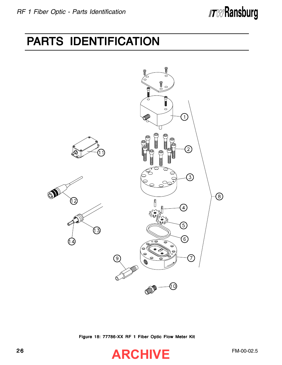 Parts identification, Archive | Ransburg RF1 FiberOptic Meter 77786-XX, A11516-XX User Manual | Page 30 / 40