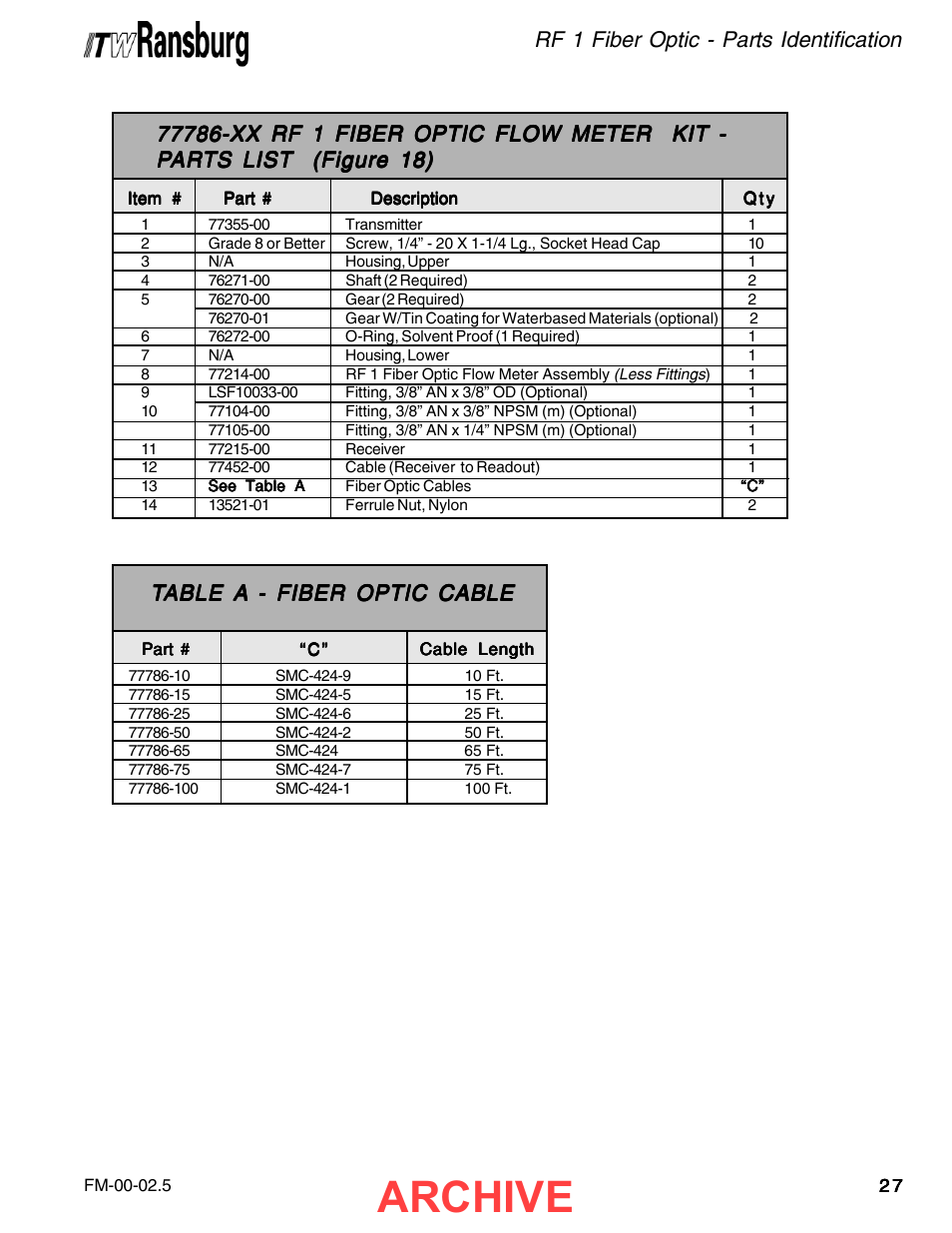 Archive, Rf 1 fiber optic - parts identification | Ransburg RF1 FiberOptic Meter 77786-XX, A11516-XX User Manual | Page 31 / 40