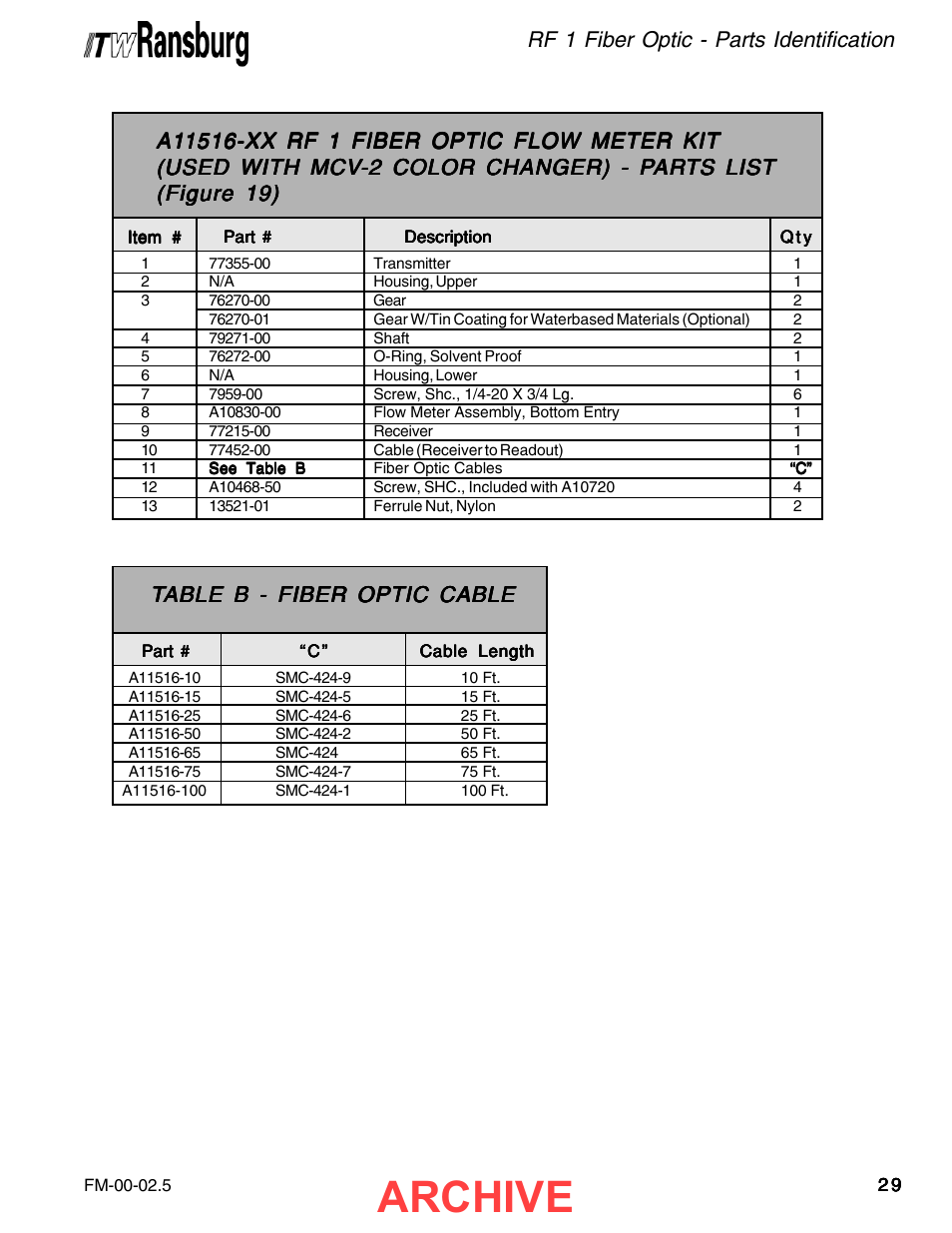 Archive, Rf 1 fiber optic - parts identification | Ransburg RF1 FiberOptic Meter 77786-XX, A11516-XX User Manual | Page 33 / 40