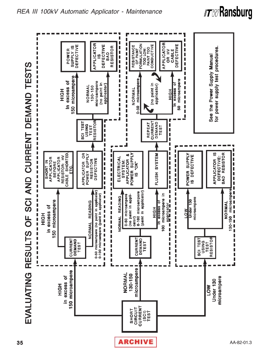 Rea iii 100kv automatic applicator - maintenance | Ransburg REA III Auto Applicator 70393 User Manual | Page 38 / 50