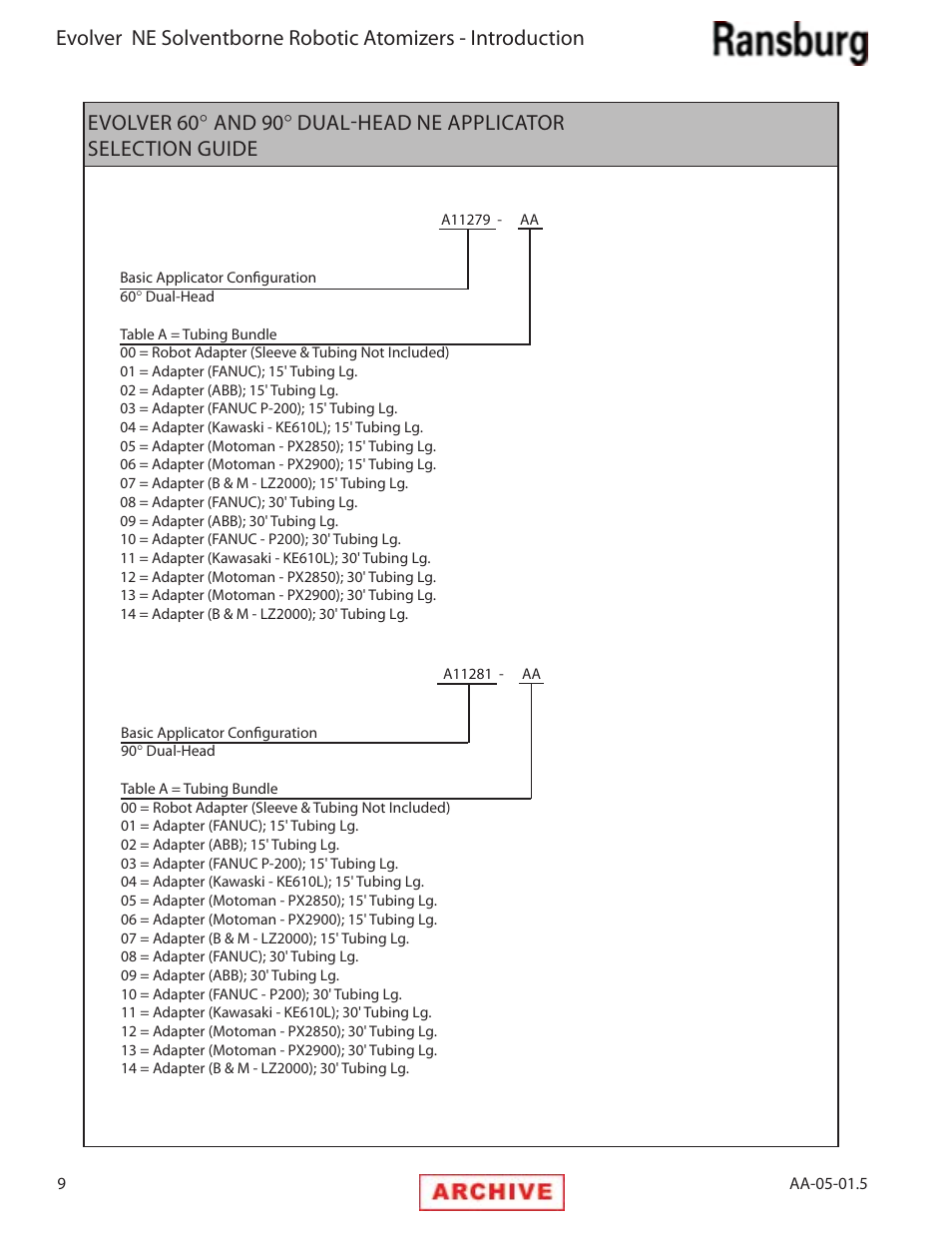 Ransburg Evolver NE A11279-XX, A11281-XX, A11775-XX, A11776-XX User Manual | Page 14 / 70