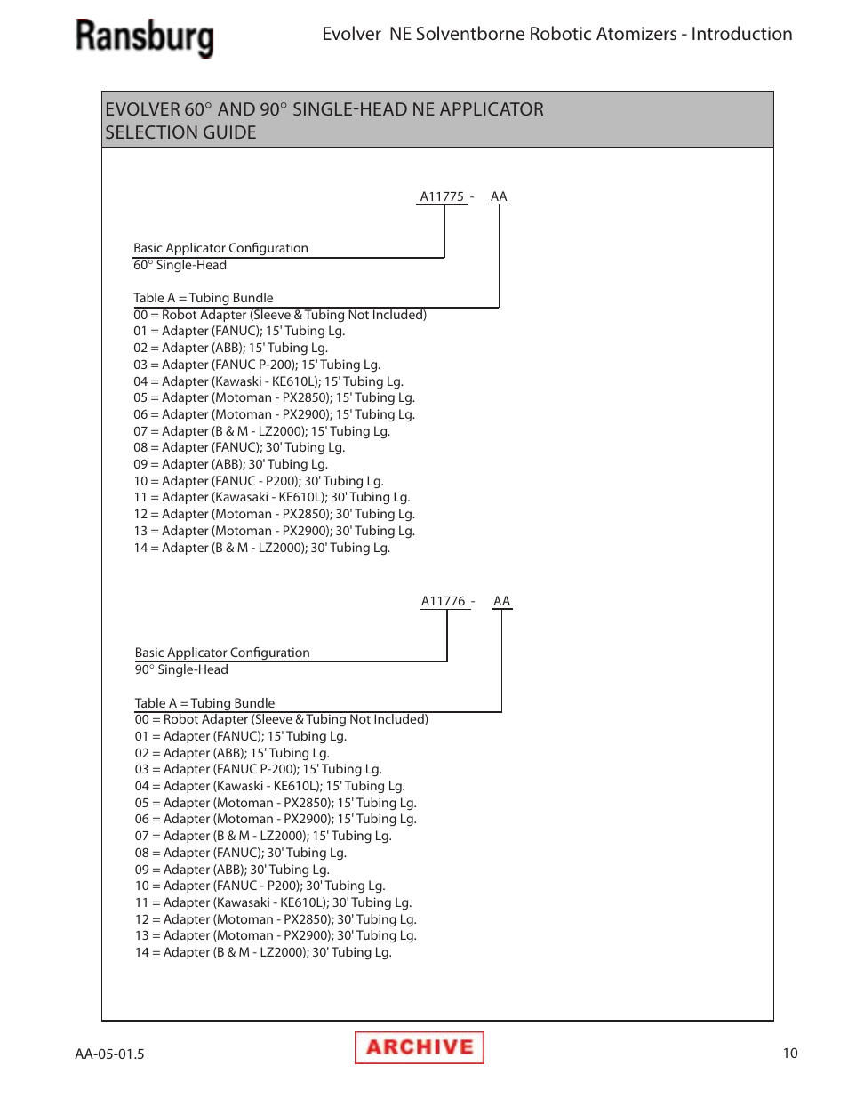 Ransburg Evolver NE A11279-XX, A11281-XX, A11775-XX, A11776-XX User Manual | Page 15 / 70