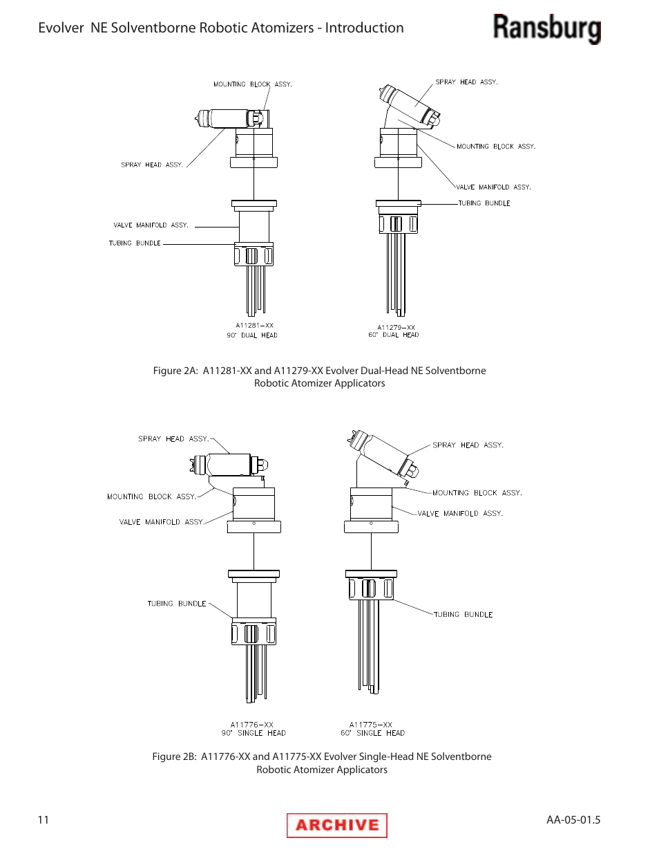 Ransburg Evolver NE A11279-XX, A11281-XX, A11775-XX, A11776-XX User Manual | Page 16 / 70