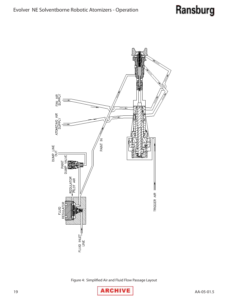 Ransburg Evolver NE A11279-XX, A11281-XX, A11775-XX, A11776-XX User Manual | Page 24 / 70