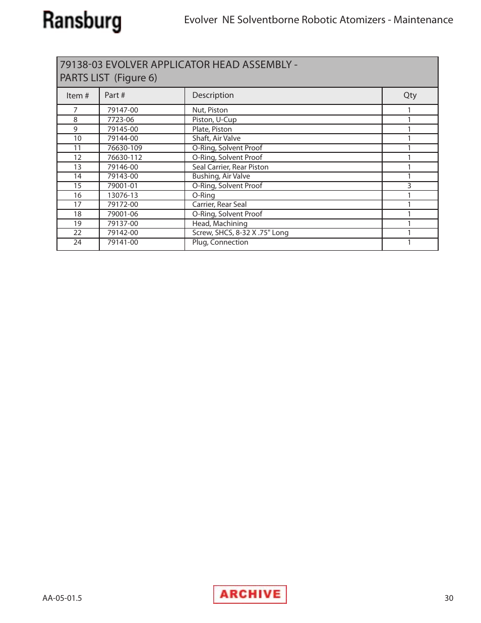 Ransburg Evolver NE A11279-XX, A11281-XX, A11775-XX, A11776-XX User Manual | Page 35 / 70