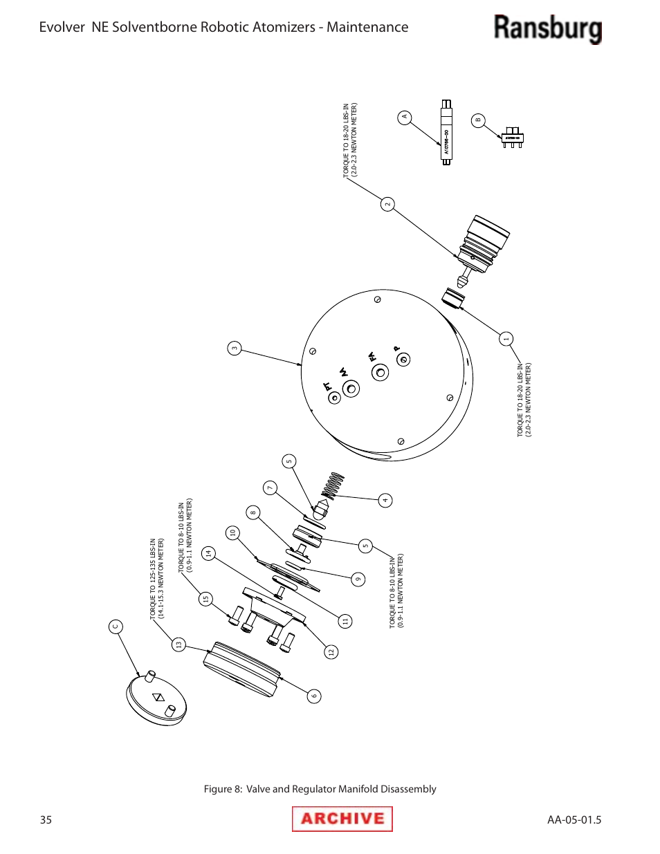 Figure 8: valve and regulator manifold disassembly | Ransburg Evolver NE A11279-XX, A11281-XX, A11775-XX, A11776-XX User Manual | Page 40 / 70