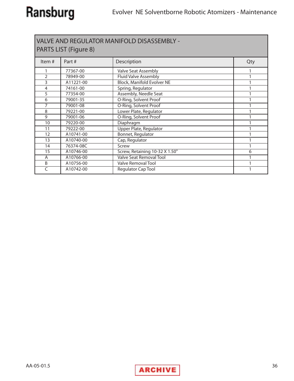 Ransburg Evolver NE A11279-XX, A11281-XX, A11775-XX, A11776-XX User Manual | Page 41 / 70