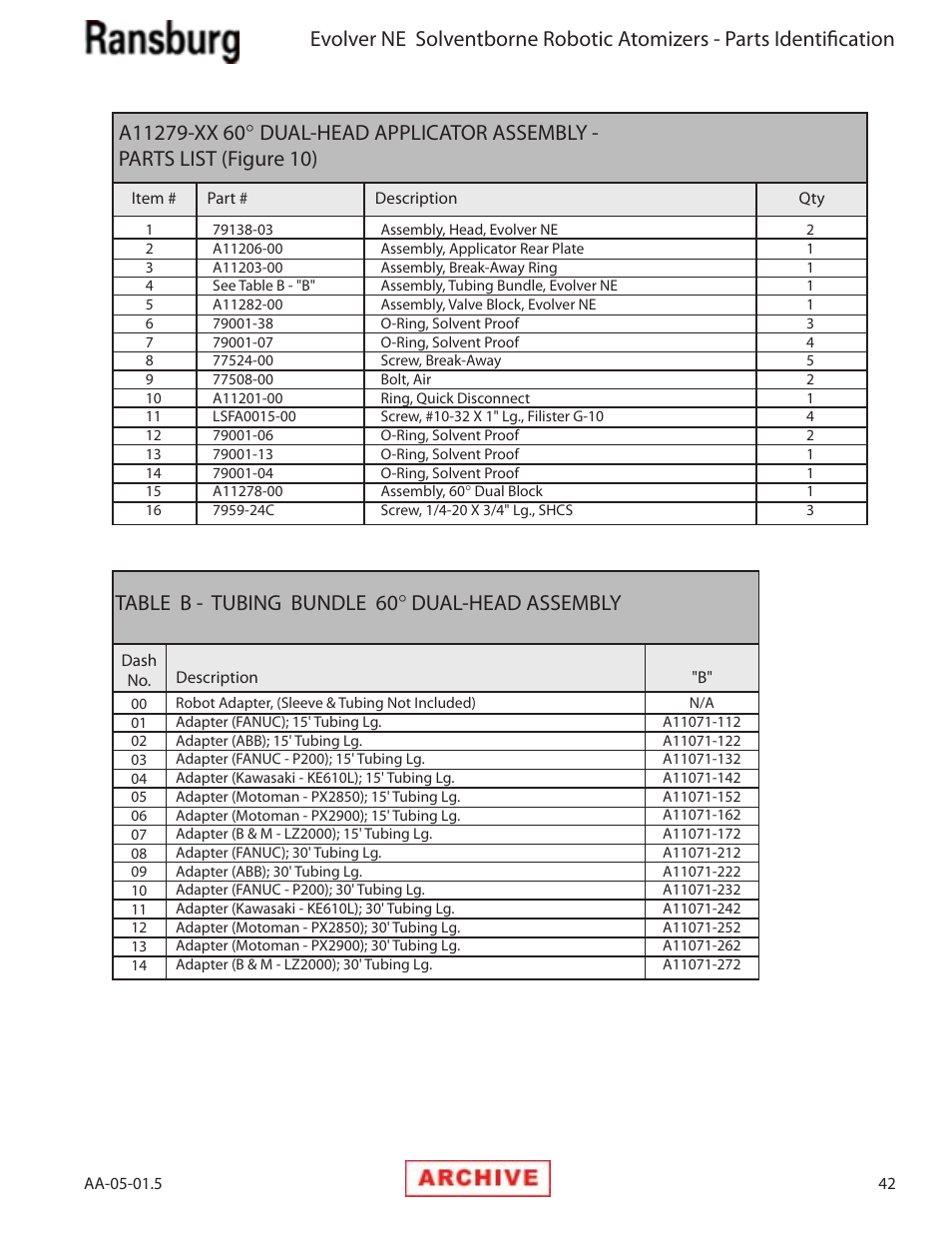 Table b - tubing bundle 60 ° dual-head assembly | Ransburg Evolver NE A11279-XX, A11281-XX, A11775-XX, A11776-XX User Manual | Page 47 / 70