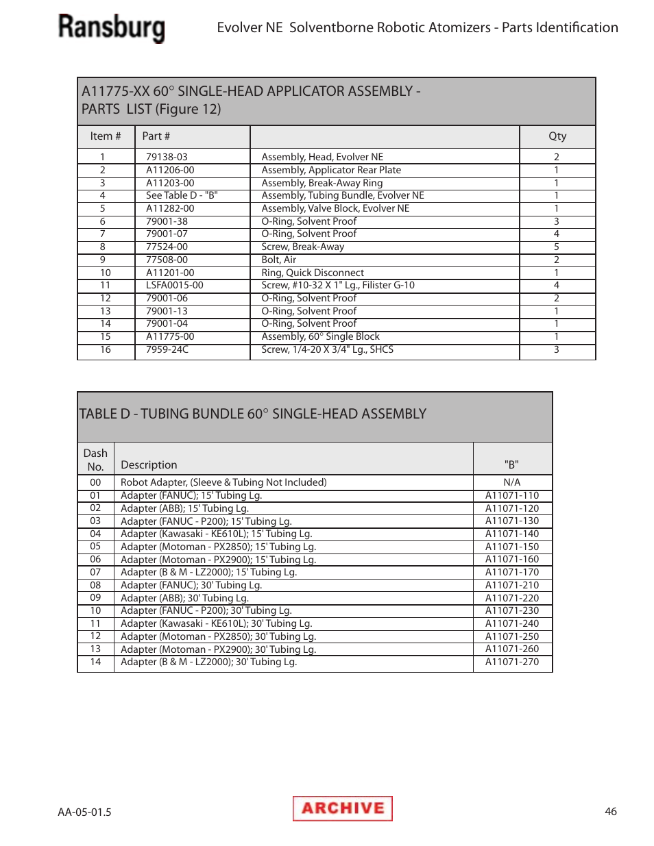 Ransburg Evolver NE A11279-XX, A11281-XX, A11775-XX, A11776-XX User Manual | Page 51 / 70