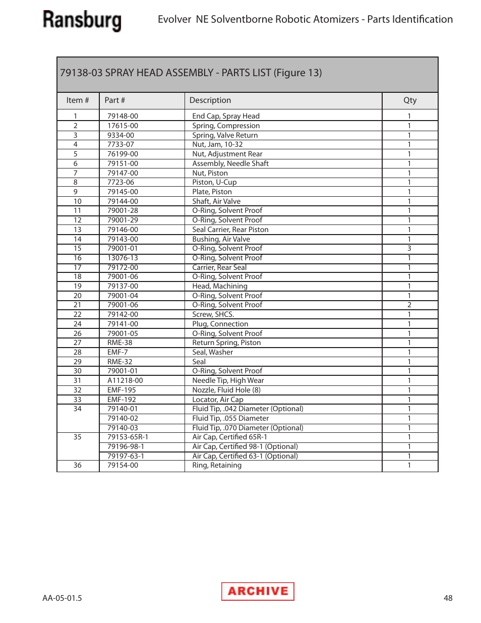 Ransburg Evolver NE A11279-XX, A11281-XX, A11775-XX, A11776-XX User Manual | Page 53 / 70