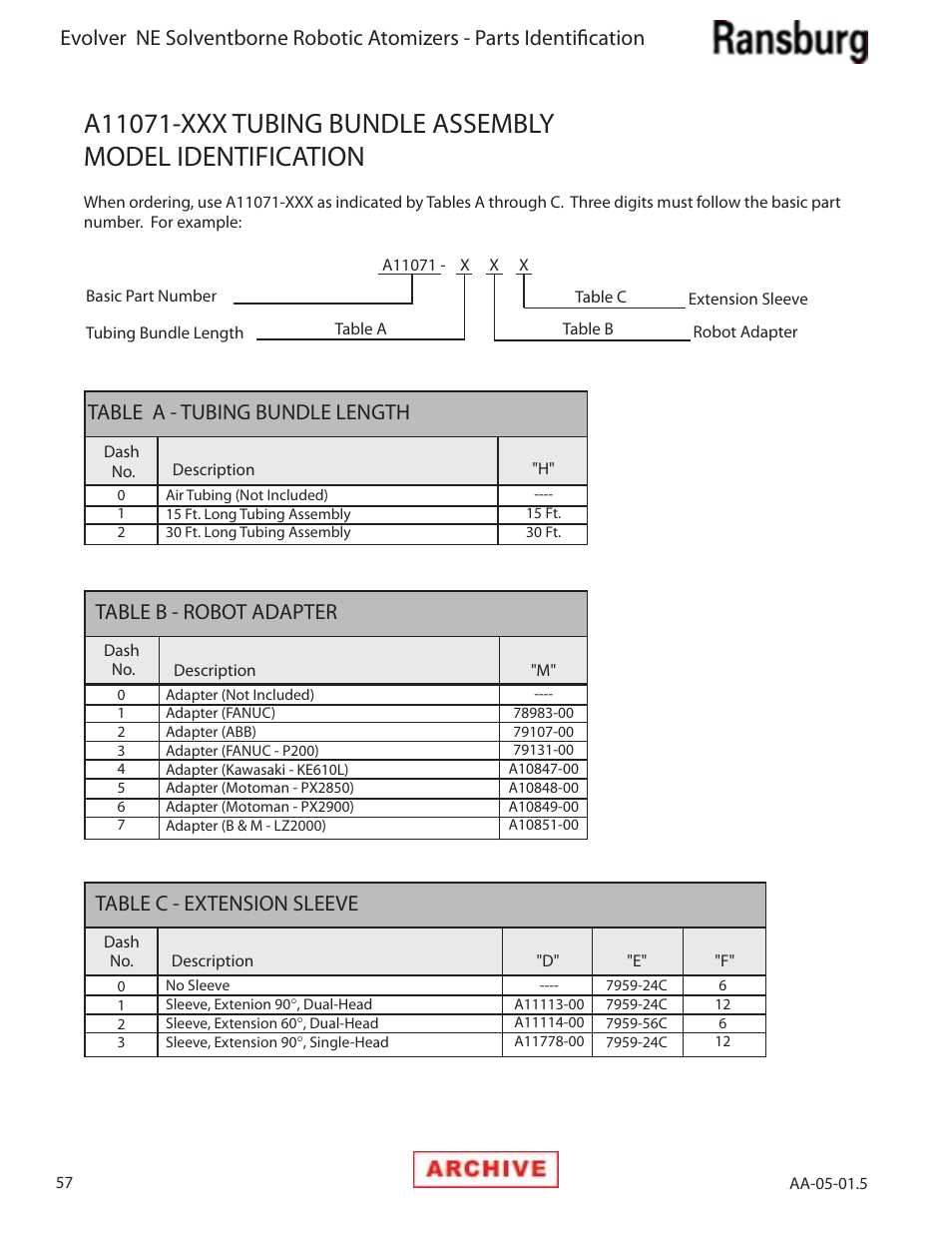 Table a - tubing bundle length, Table b - robot adapter, Table c - extension sleeve | Ransburg Evolver NE A11279-XX, A11281-XX, A11775-XX, A11776-XX User Manual | Page 62 / 70