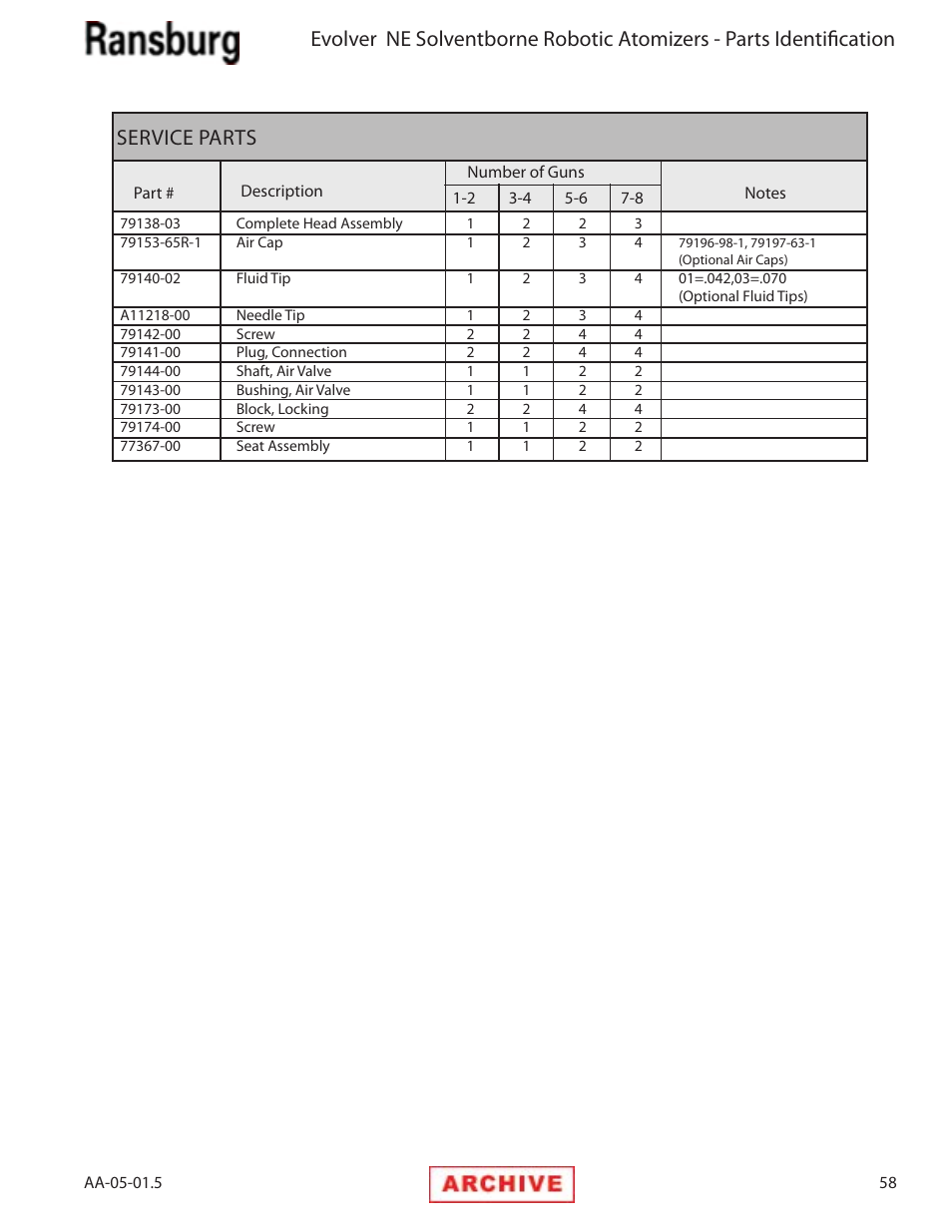 Service parts | Ransburg Evolver NE A11279-XX, A11281-XX, A11775-XX, A11776-XX User Manual | Page 63 / 70