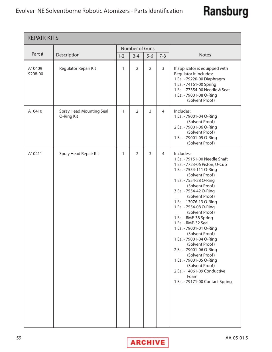 Repair kits | Ransburg Evolver NE A11279-XX, A11281-XX, A11775-XX, A11776-XX User Manual | Page 64 / 70