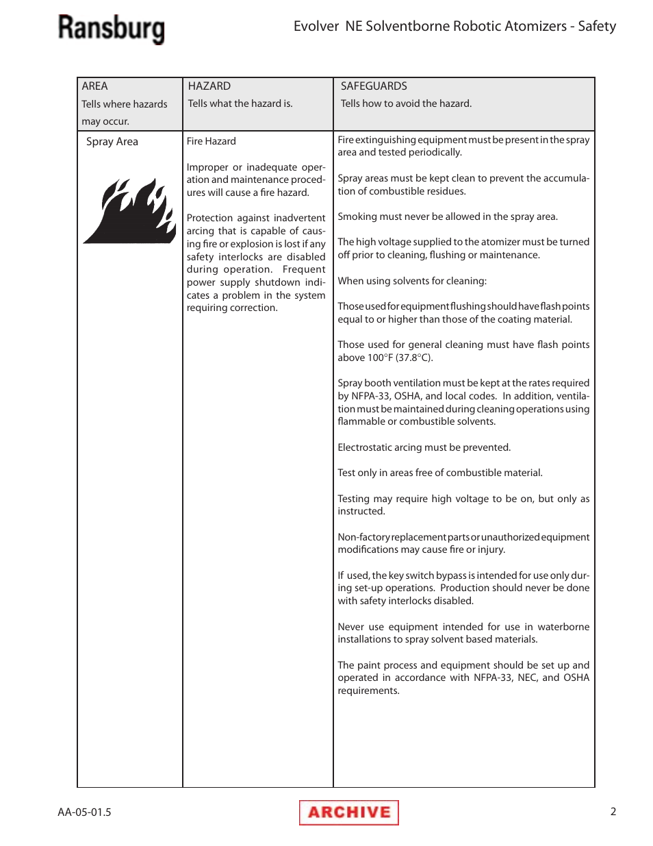 Evolver ne solventborne robotic atomizers - safety | Ransburg Evolver NE A11279-XX, A11281-XX, A11775-XX, A11776-XX User Manual | Page 7 / 70