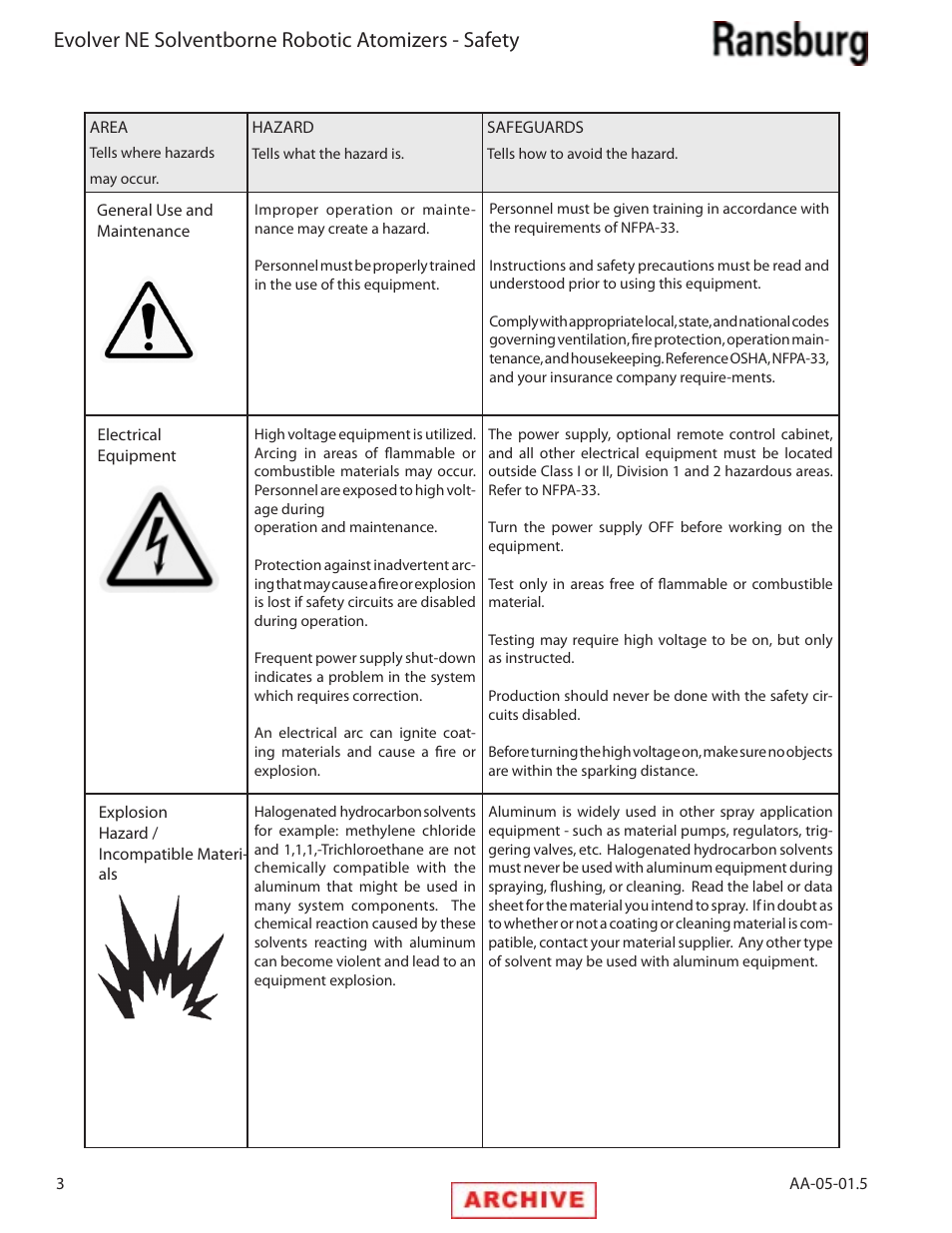 Evolver ne solventborne robotic atomizers - safety | Ransburg Evolver NE A11279-XX, A11281-XX, A11775-XX, A11776-XX User Manual | Page 8 / 70