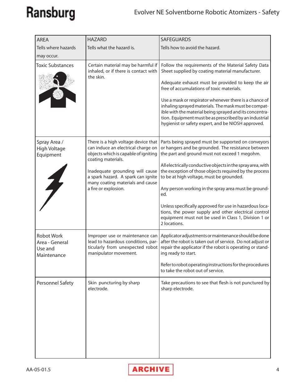 Evolver ne solventborne robotic atomizers - safety | Ransburg Evolver NE A11279-XX, A11281-XX, A11775-XX, A11776-XX User Manual | Page 9 / 70