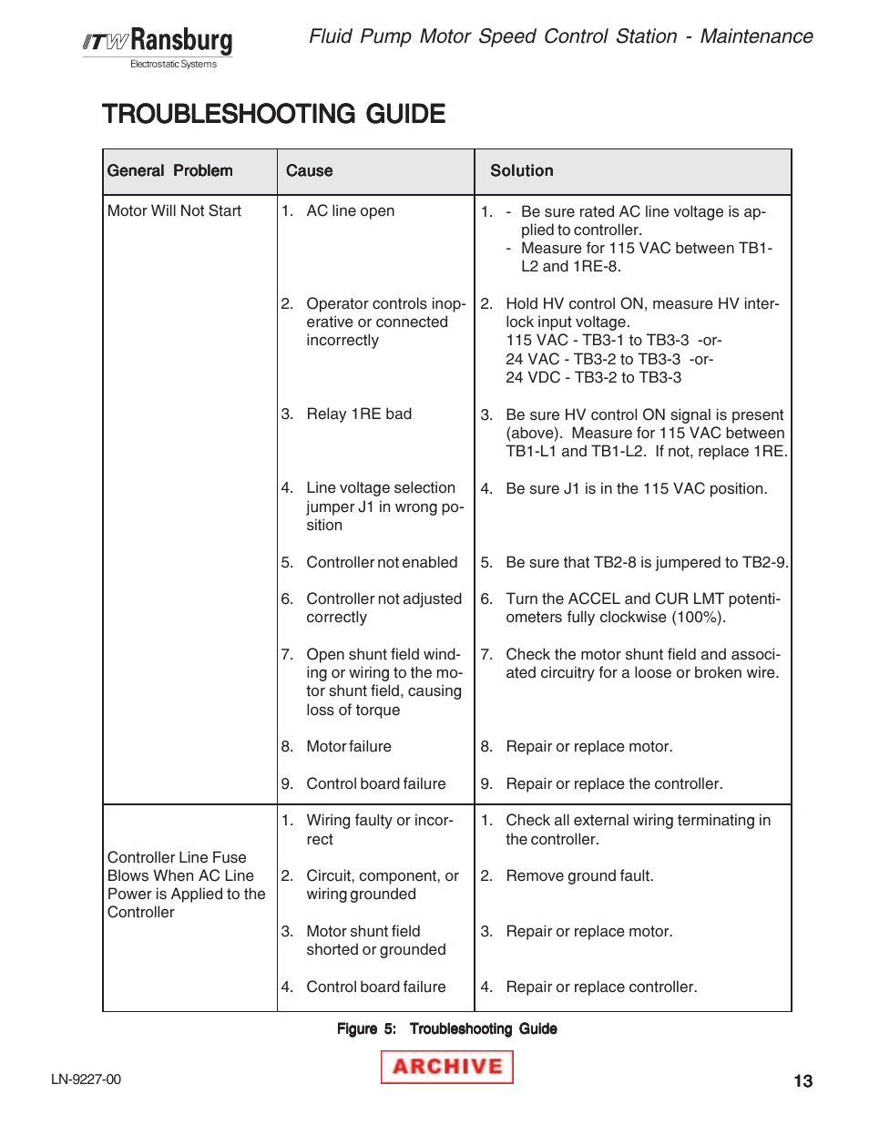 Troubleshooting guide | Ransburg RCS-100FP Fluid Pump Kit 70945 User Manual | Page 17 / 28