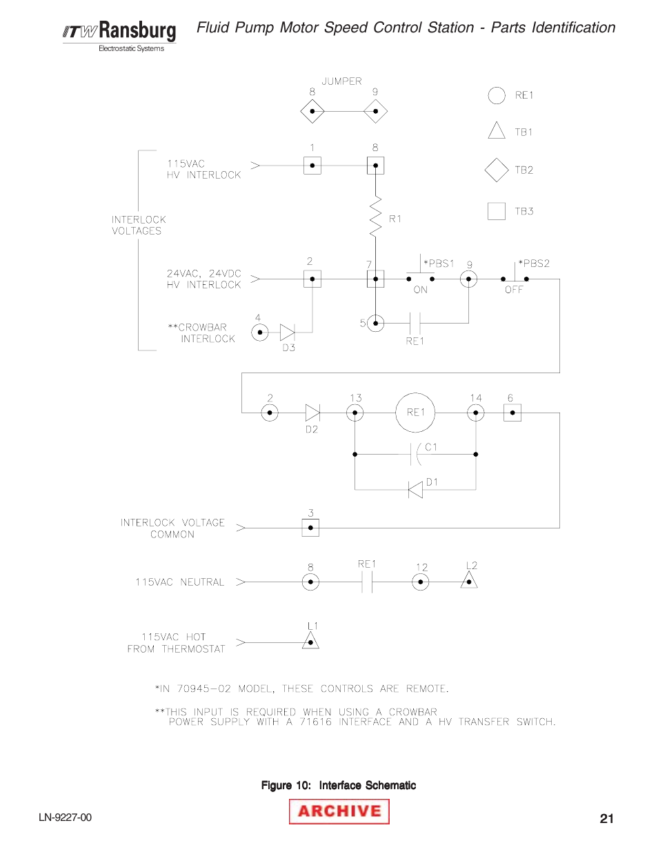 Ransburg RCS-100FP Fluid Pump Kit 70945 User Manual | Page 25 / 28