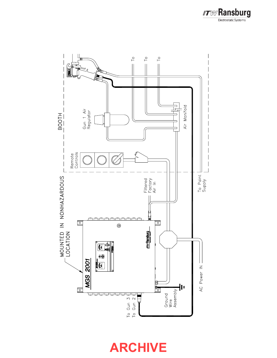 Archive, Mgs multi-gun source - installation | Ransburg MGS Multi-Gun Source 76789, 77046 User Manual | Page 14 / 40