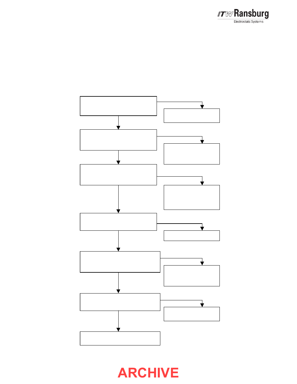 Archive, Mgs multi-gun source - maintenance | Ransburg MGS Multi-Gun Source 76789, 77046 User Manual | Page 22 / 40