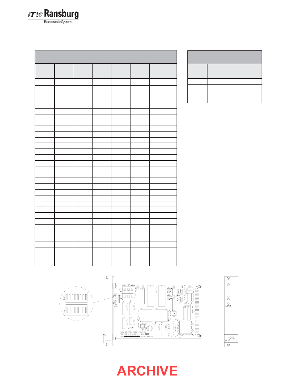 Archive, Adaptaflow node adapter - installation, Starting quarter | Rack address | Ransburg AdaptaFlow Node Adapter A10159 User Manual | Page 11 / 29