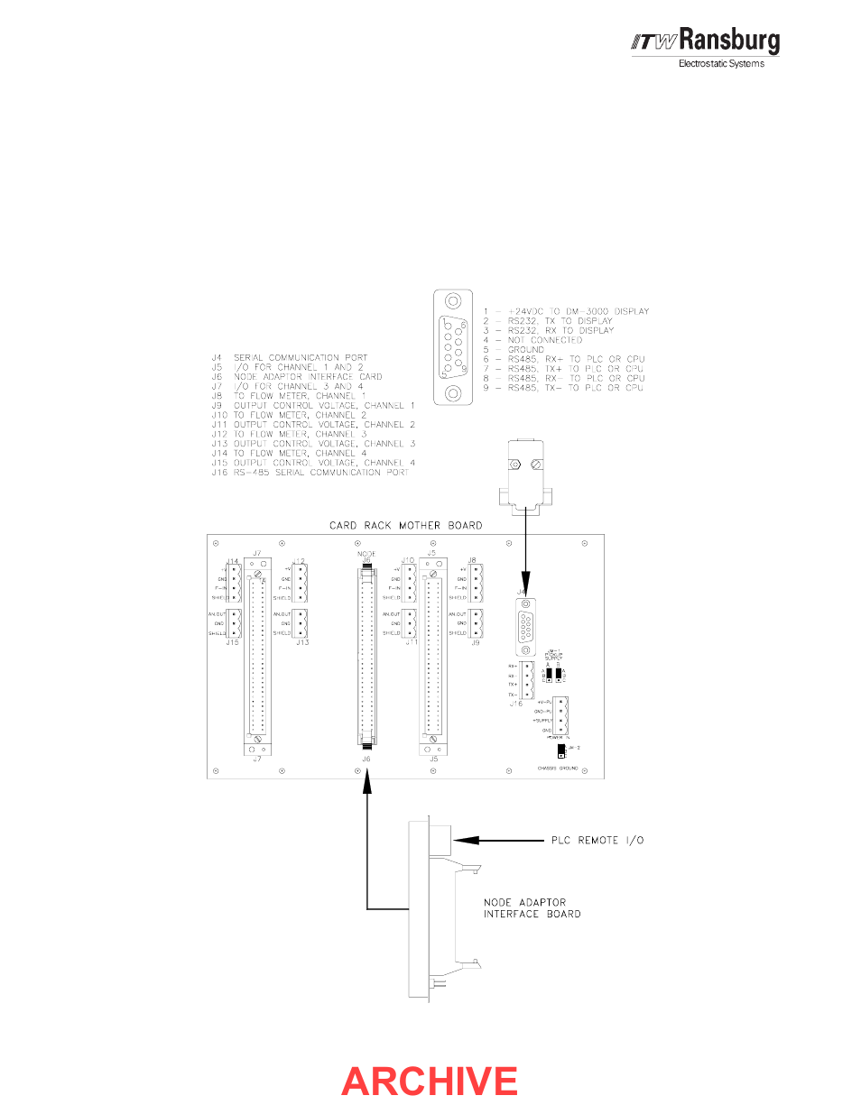 Archive, Node adapter | Ransburg AdaptaFlow Node Adapter A10159 User Manual | Page 12 / 29