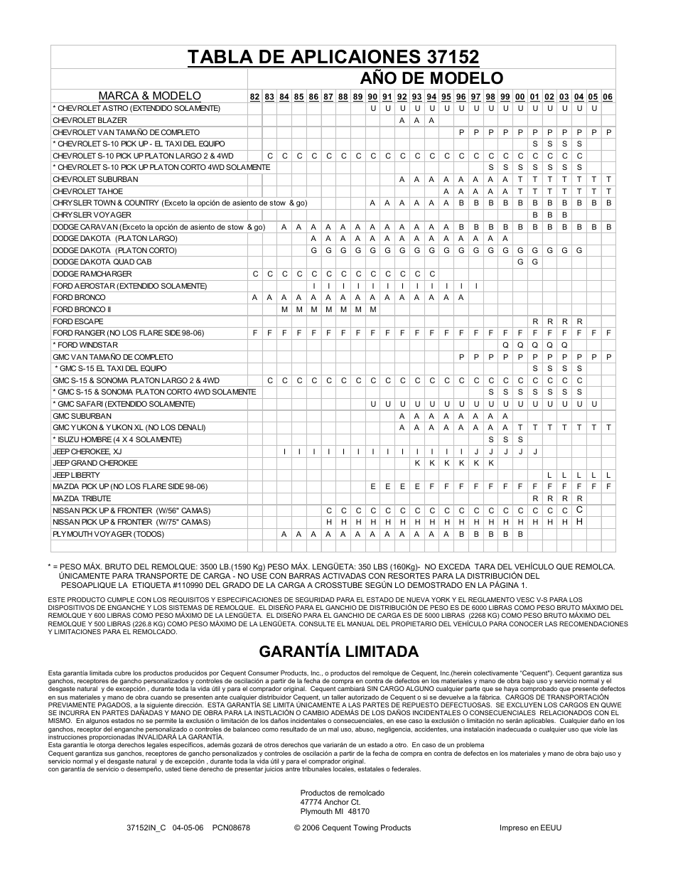 Año de modelo, Garantía limitada, Marca & modelo | Reese 37152 MULTI-FIT RECEIVER User Manual | Page 66 / 66