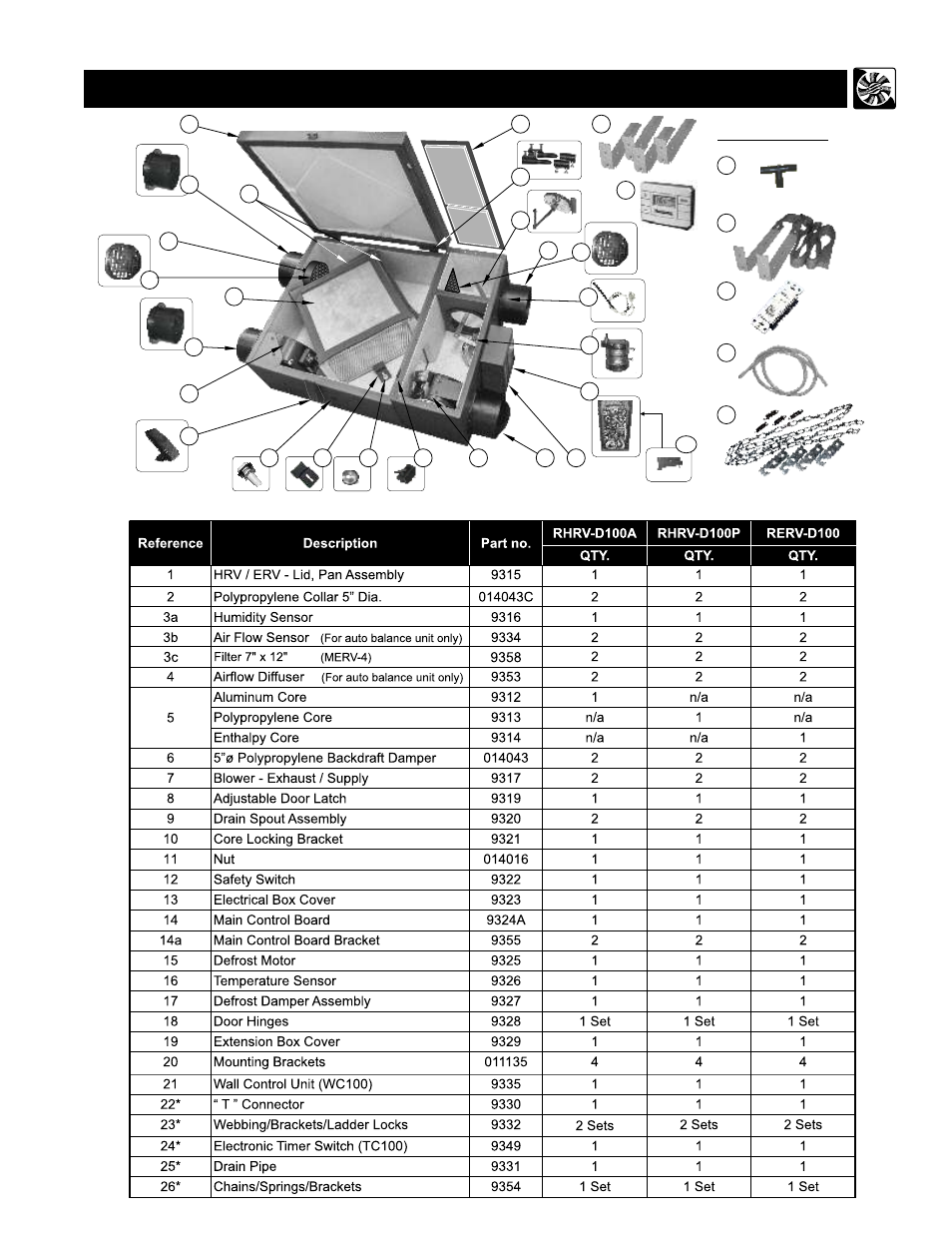 Parts list | Reversomatic Deluxe Series User Manual | Page 3 / 16
