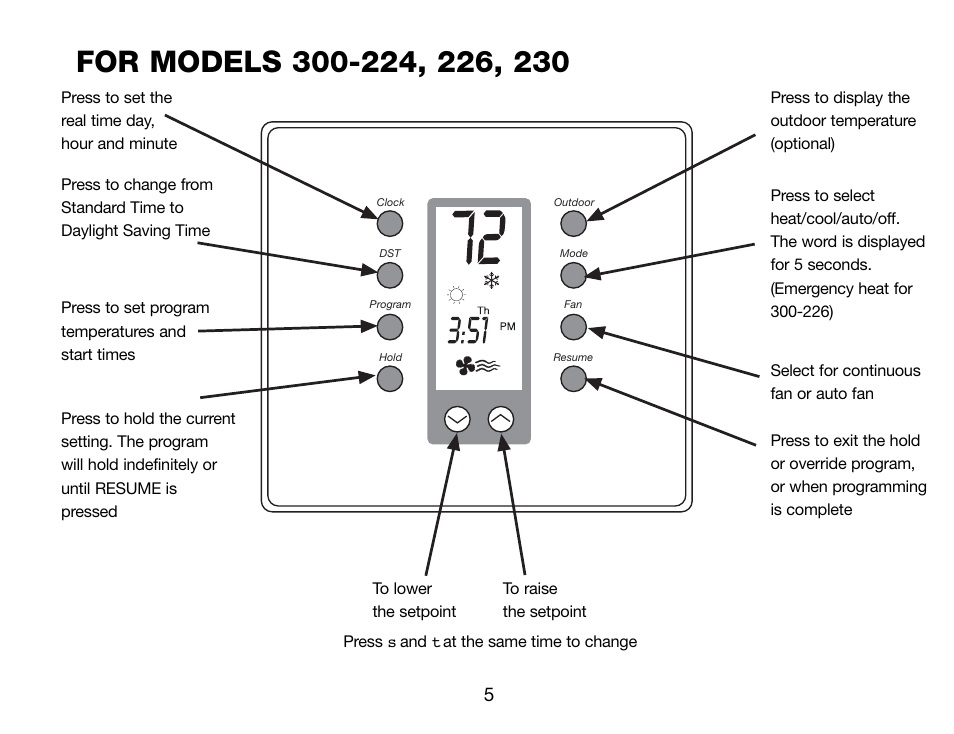 Robertshaw Deluxe Programmable User Manual | Page 5 / 40