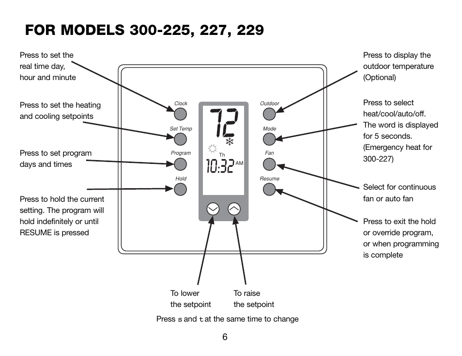 Robertshaw Deluxe Programmable User Manual | Page 6 / 40