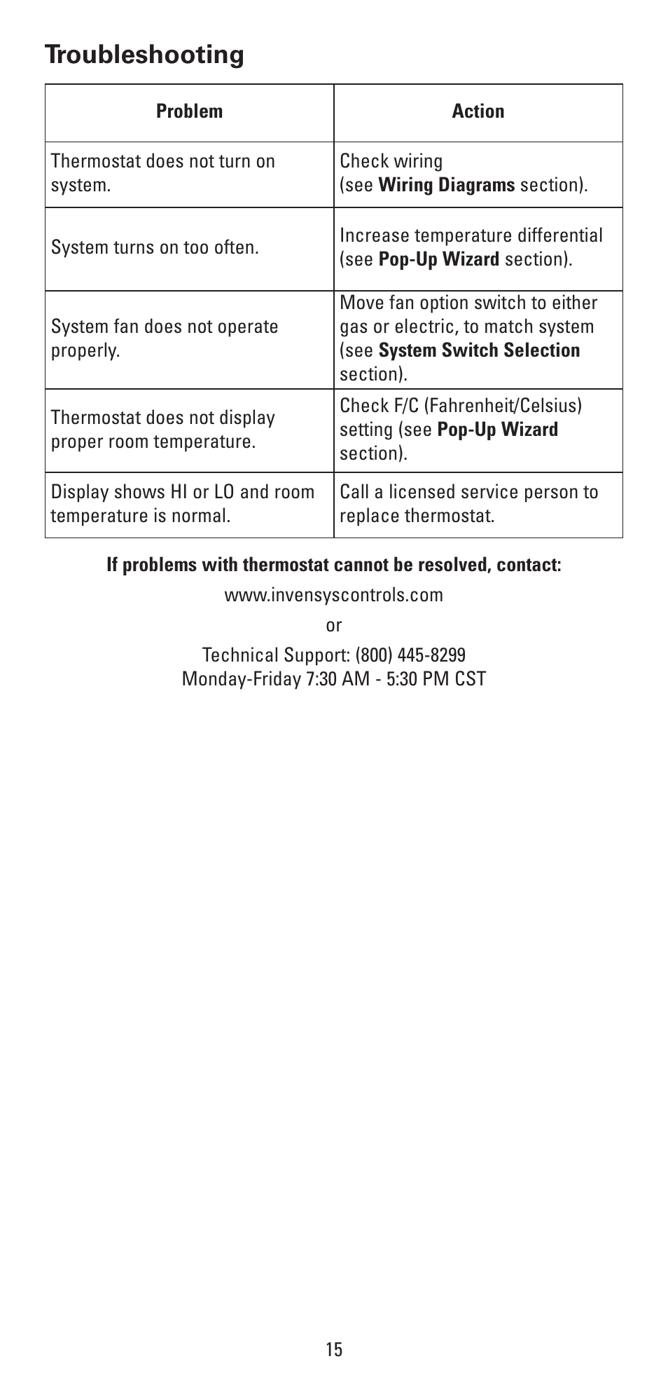 Troubleshooting | Robertshaw RS6320 User Manual | Page 15 / 32