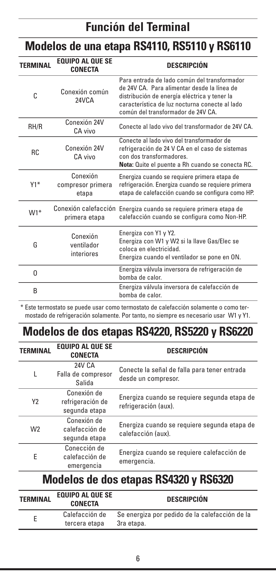 Robertshaw RS6320 User Manual | Page 22 / 32