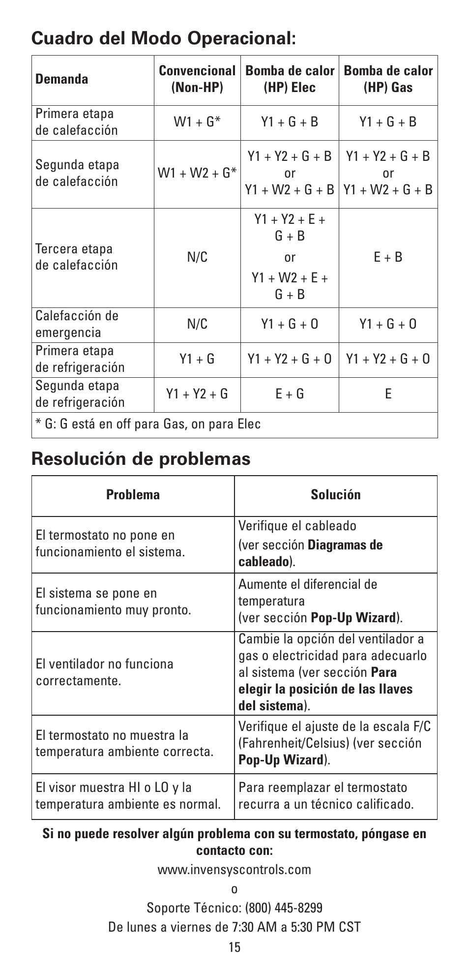 Robertshaw RS6320 User Manual | Page 31 / 32