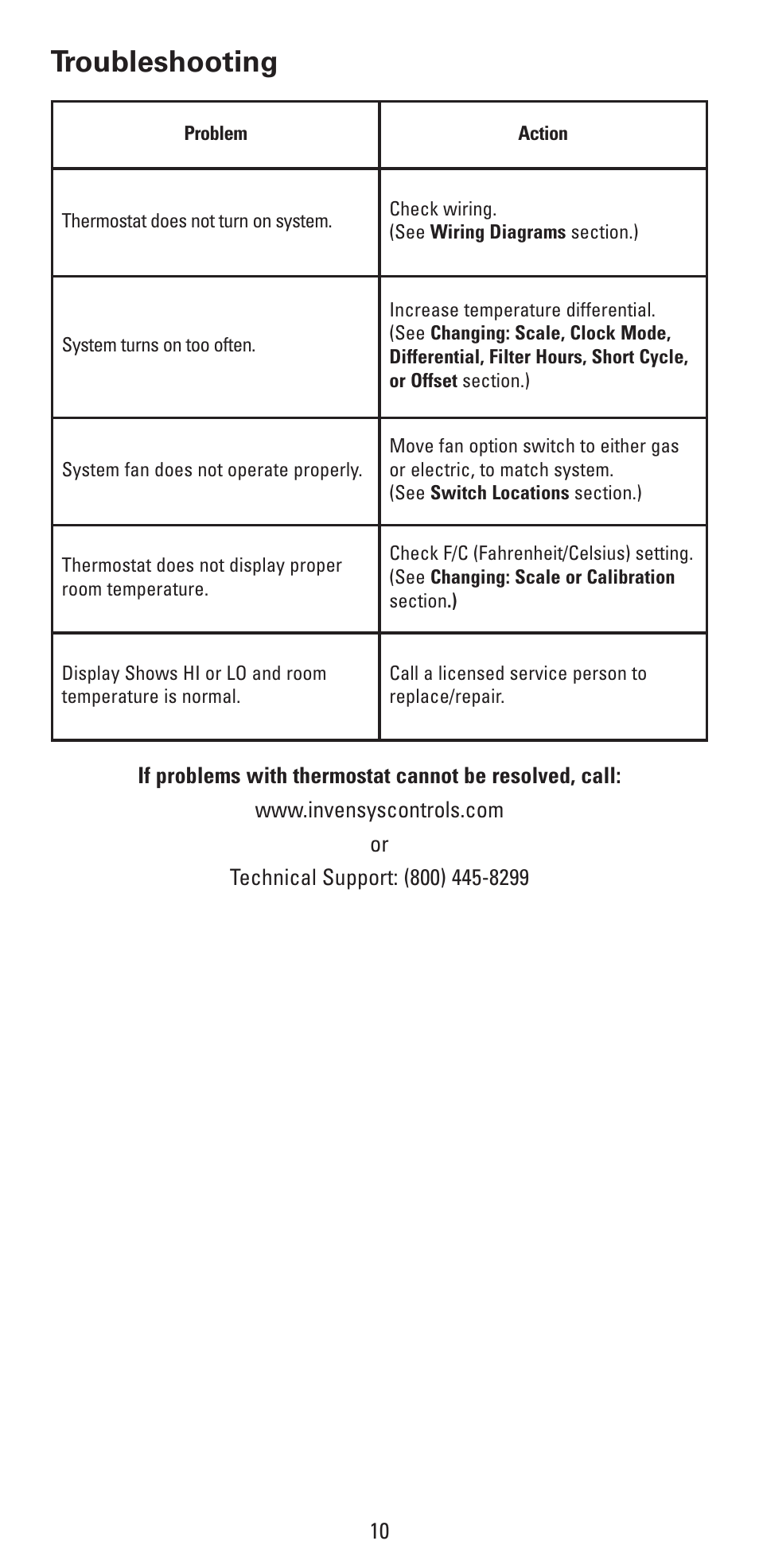 Troubleshooting | Robertshaw RS4320 USERS MANUAL User Manual | Page 10 / 24